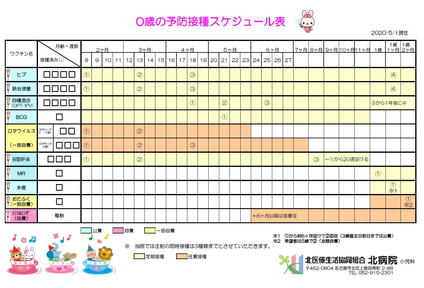 小児予防接種: このテーマについて知っておくべきこと