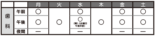 あじま診療所歯科