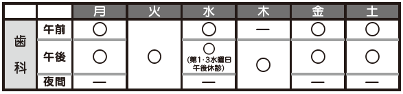 あじま診療所歯科