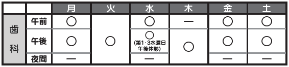 あじま診療所歯科